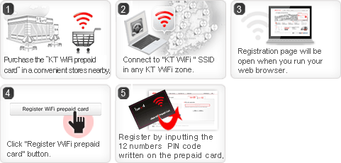 What is KT WiFi prepaid card?]main ::olleh WiFi zone::