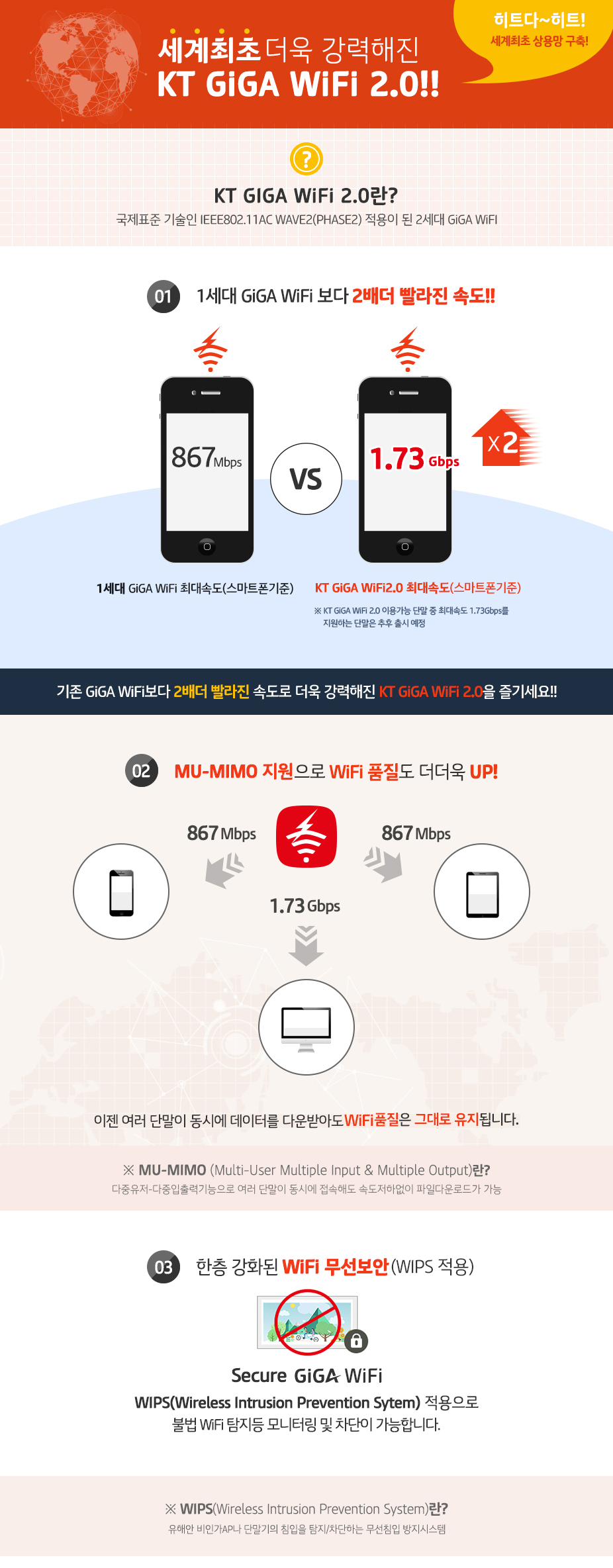    KT GiGA WiFi 2.0 Ұ