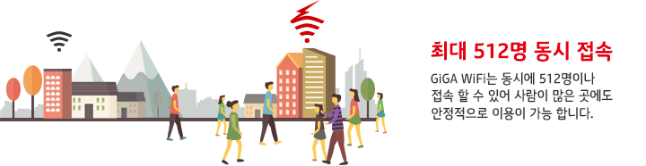 ִ 512   GiGA WiFi  ÿ 512̳    ־     ̿  մϴ.